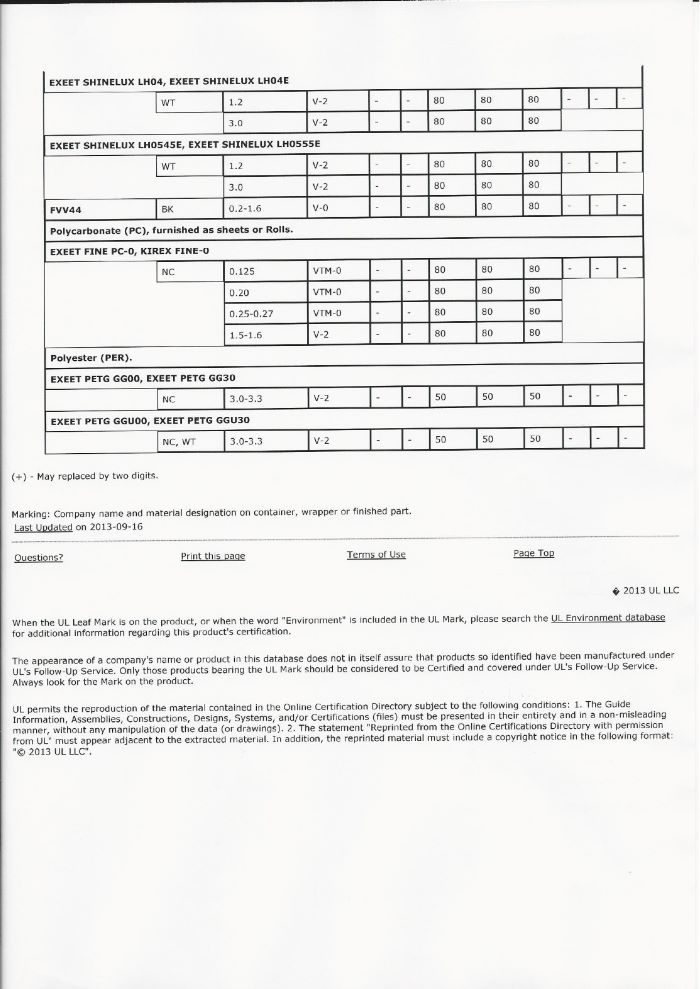 UL Certificate (2)